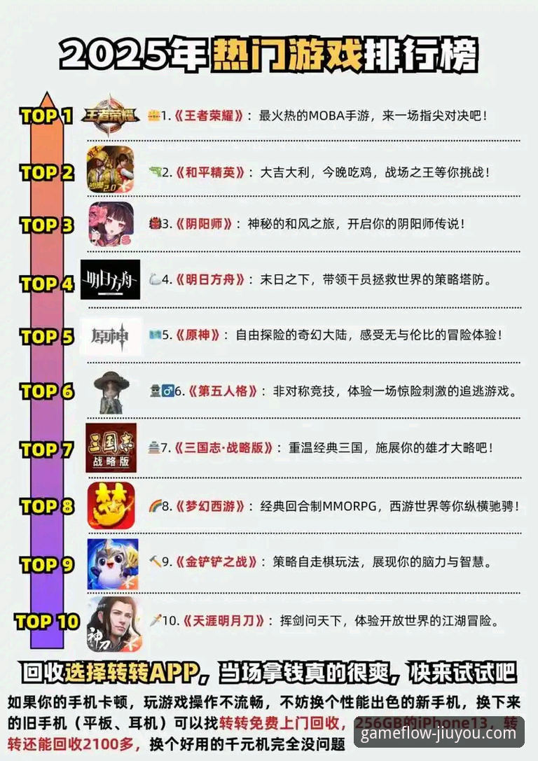为什么九游排行榜能成为玩家选游戏的“风向标”？