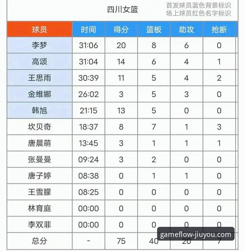 WCBA总决赛G1四川女篮大胜创纪录：三外援战术体系深度解析