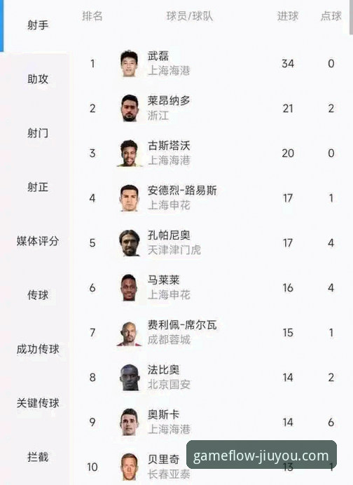 九游游戏平台下载 揭秘费利佩倒钩绝技:中超射手王背后的数据真相