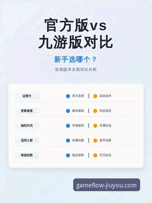 九游怎么下载：官网 vs 游戏中心 vs 平台，哪种方式更适合你？