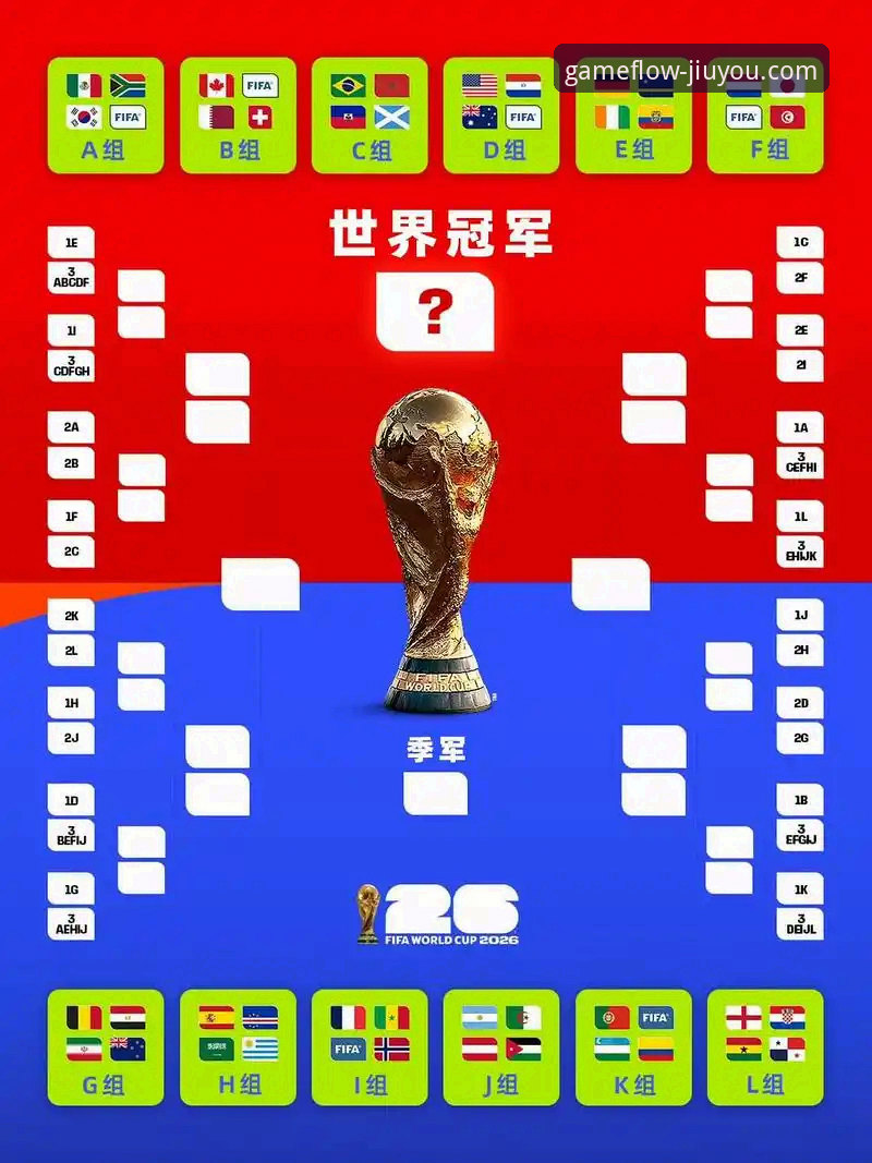 世界杯第10日战况解读：5大排名变化背后的球队实力与游戏体验